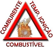 Triângulo do Fogo
